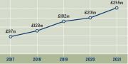 Sales growth at Blue Diamond